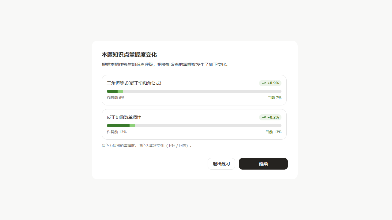理先诗练习页的掌握度回顾界面：多个知识点的掌握度前后变化，含升降百分比与进度条，深色为保留的掌握度、浅色为本次变化
